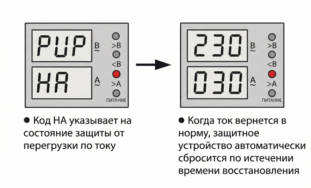 Перегрузка по току на экране реле напряжения