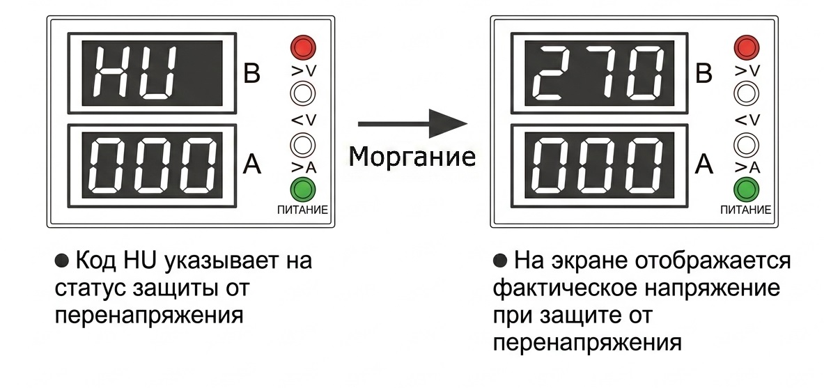 Ошибка HU перенапряжение на экране реле