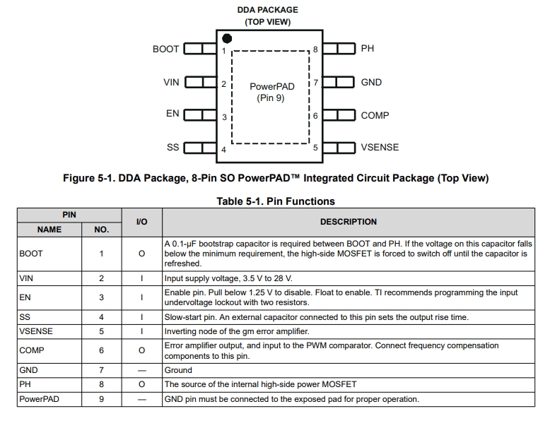 Распиновка микросхемы TPS54332 - pinout
